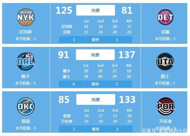 多年来积累