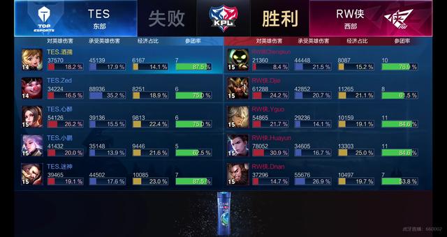 行详细分析 行详细分析