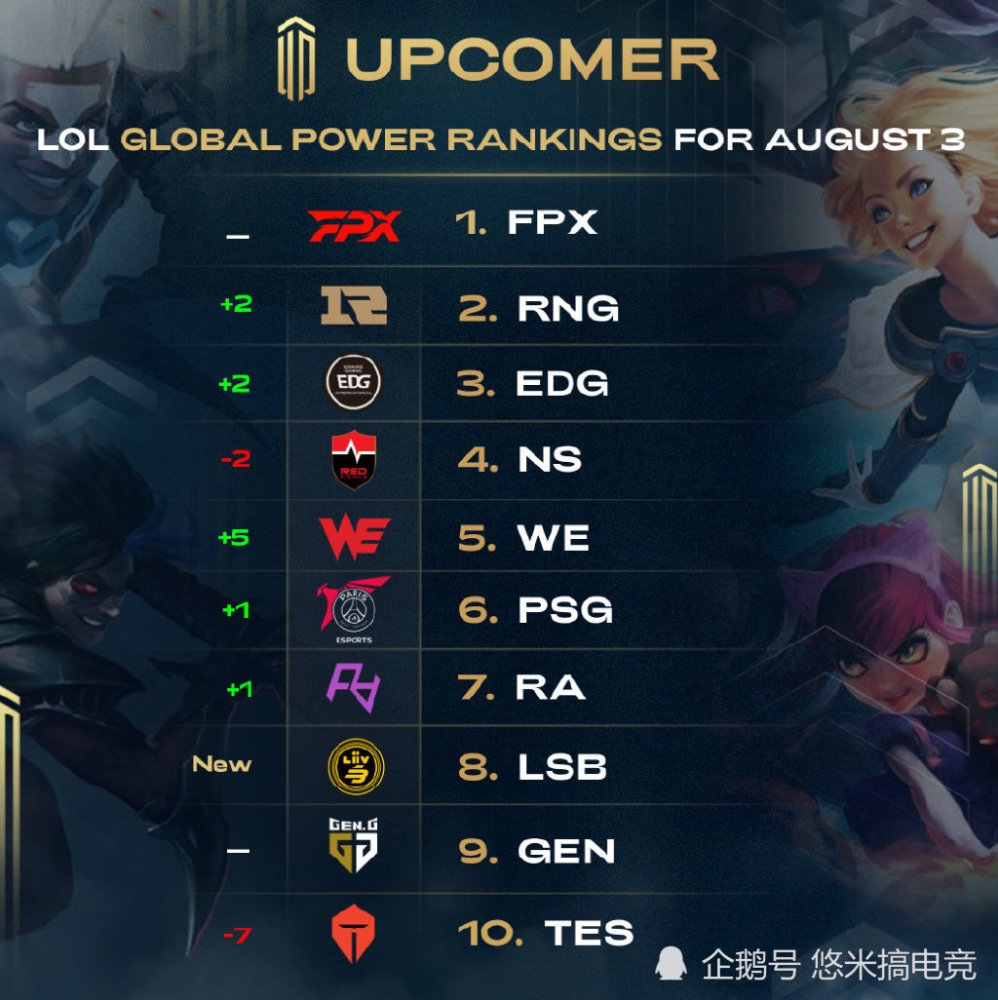 量级转会动 量级转会动